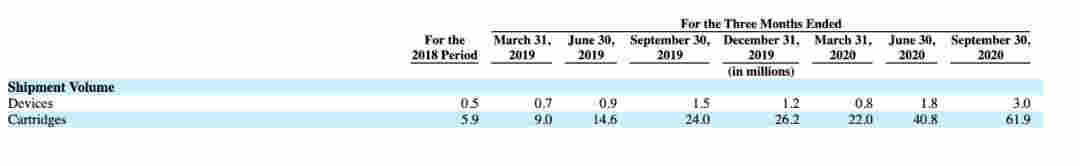 電子煙新貴上市！成立僅三年，80后美女創始人身價589億 