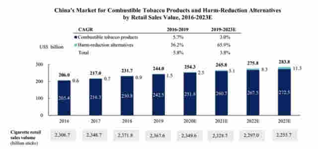 電子煙新貴上市！成立僅三年，80后美女創始人身價589億 