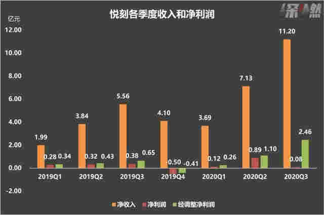 3年、3000億，電子煙巨頭悅刻跑步上市 