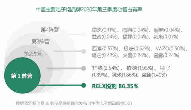 控煙成全球主流趨勢，電子煙“減害”價值凸顯 