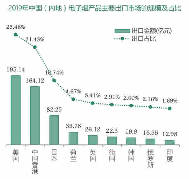 控煙成全球主流趨勢，電子煙“減害”價值凸顯 