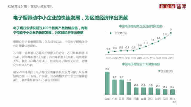 中國電子煙行業價值洞察報告2020 