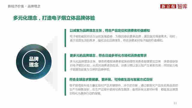 中國電子煙行業價值洞察報告2020 