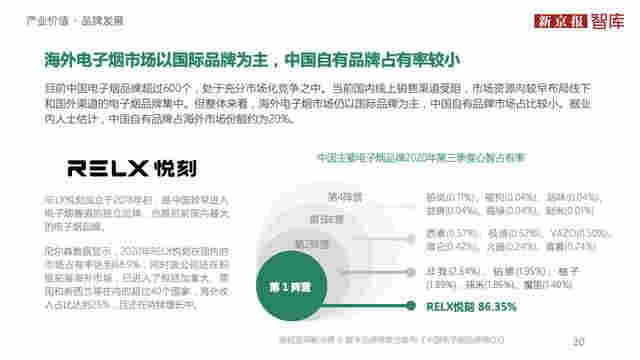 中國電子煙行業價值洞察報告2020 