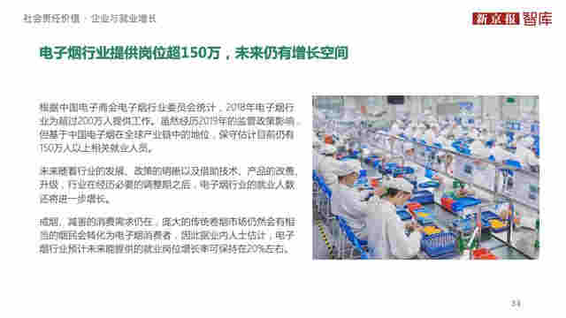 中國電子煙行業價值洞察報告2020 