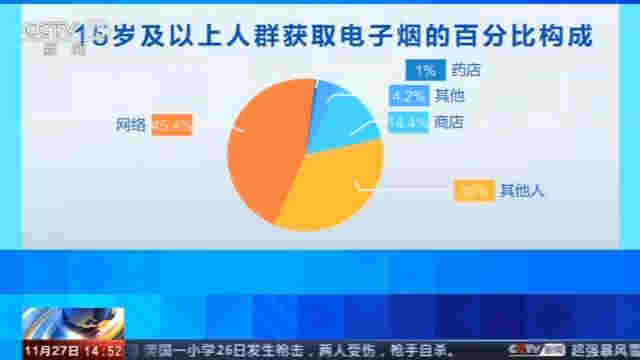 警惕！中國電子煙用戶達千萬人 莫讓青少年誤入電子煙迷途 