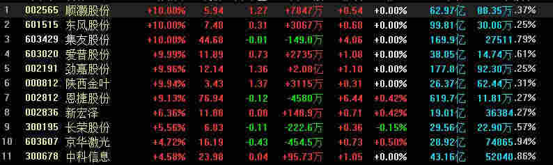 HNB電子煙薄片牌照即將落地，第二個“王府井”來了？ 