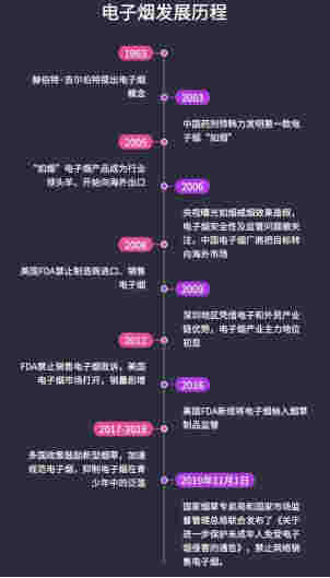 電子煙斷"電"后——數看中國電子煙行業 