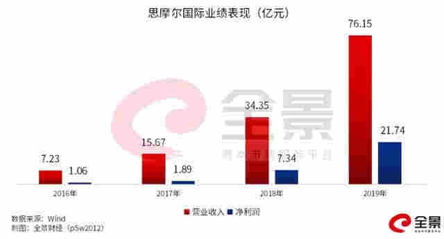 中國"電子煙第一股"火了！暴漲2078%，總市值升至1780億 