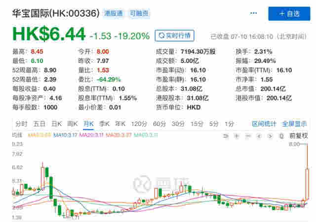 中國"電子煙第一股"火了！暴漲2078%，總市值升至1780億 