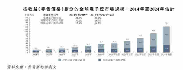 中國"電子煙第一股"火了！暴漲2078%，總市值升至1780億 