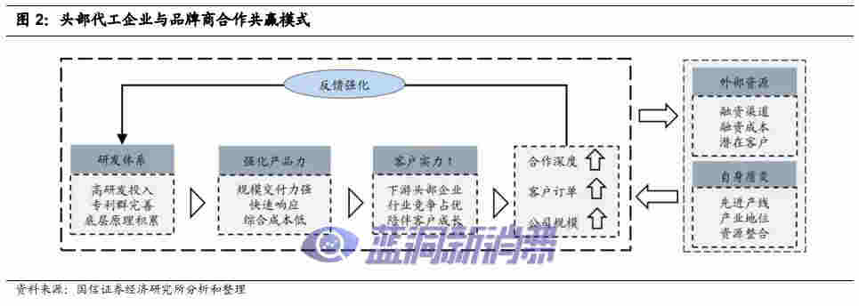 國信證券：電子煙技術難在哪里，如何影響競爭格局 