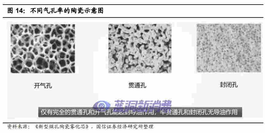 國信證券：電子煙技術難在哪里，如何影響競爭格局 