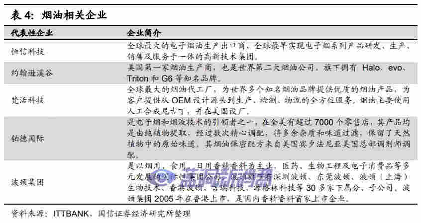 國信證券：電子煙技術難在哪里，如何影響競爭格局 