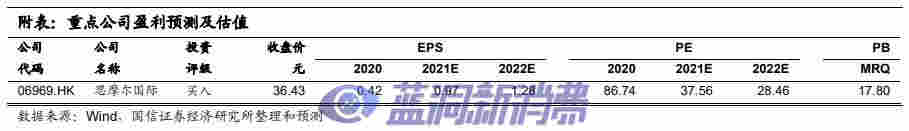 國信證券：電子煙技術難在哪里，如何影響競爭格局 