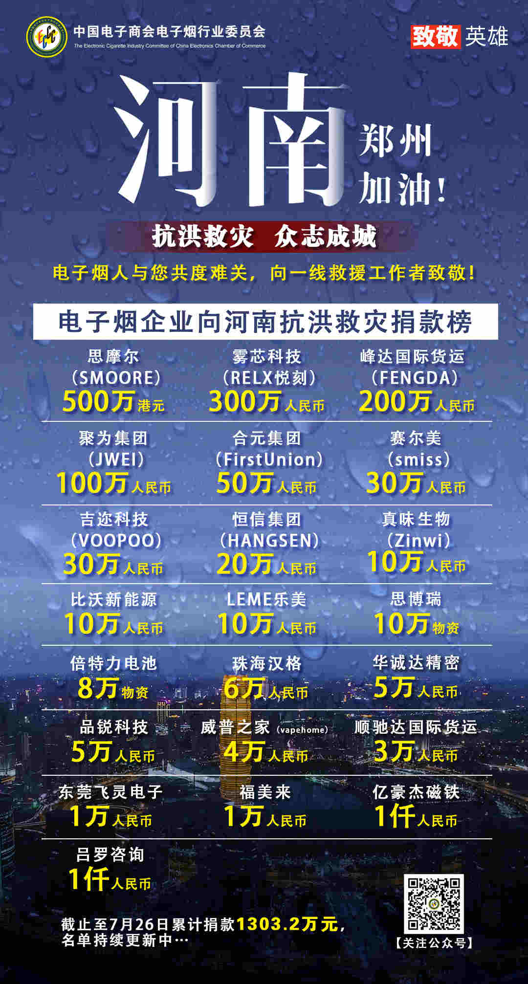 國內電子霧化煙行業向河南災區捐款明細圖