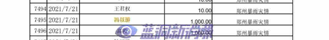 再回應質疑伏桃詐捐：你們確實捐了，但真的是補捐 