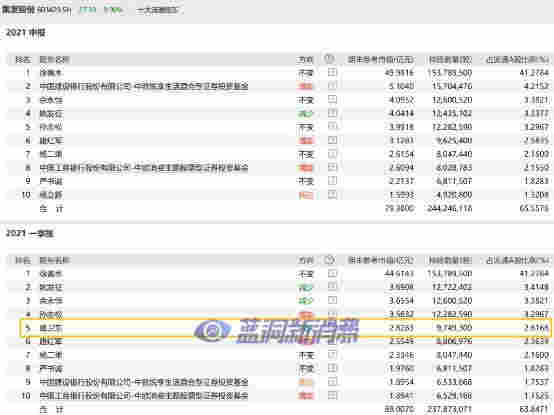 私募大佬葛衛東突然出手，“清倉”電子煙概念股集友股份 