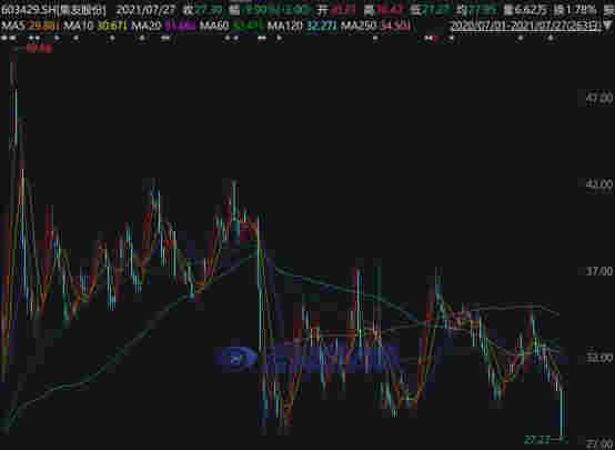 私募大佬葛衛東突然出手，“清倉”電子煙概念股集友股份 