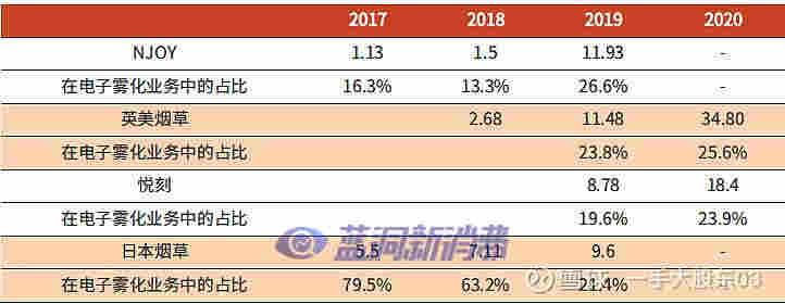 雪球分析師：從英美煙草年中績報看思摩爾股票下跌 