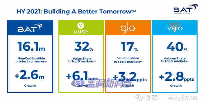 雪球分析師：從英美煙草年中績報看思摩爾股票下跌 