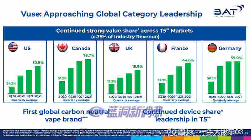 雪球分析師：從英美煙草年中績報看思摩爾股票下跌 