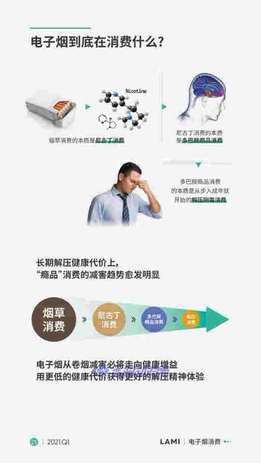 香煙與電子煙的前世今生，15分鐘短視頻帶你一趟走完 