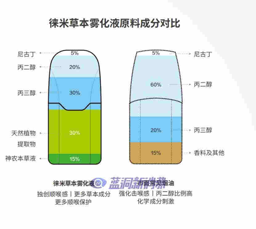 香煙與電子煙的前世今生，15分鐘短視頻帶你一趟走完 