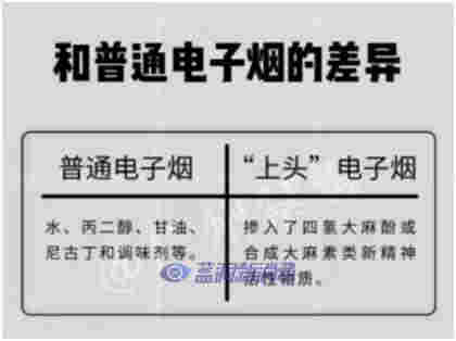 警惕！這種“上頭”電子煙竟是新型毒品！ 