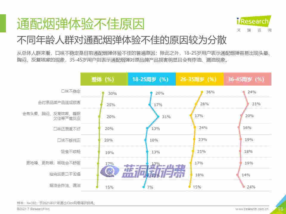 艾瑞咨詢：2021年中國換彈式電子煙用戶洞察報告 