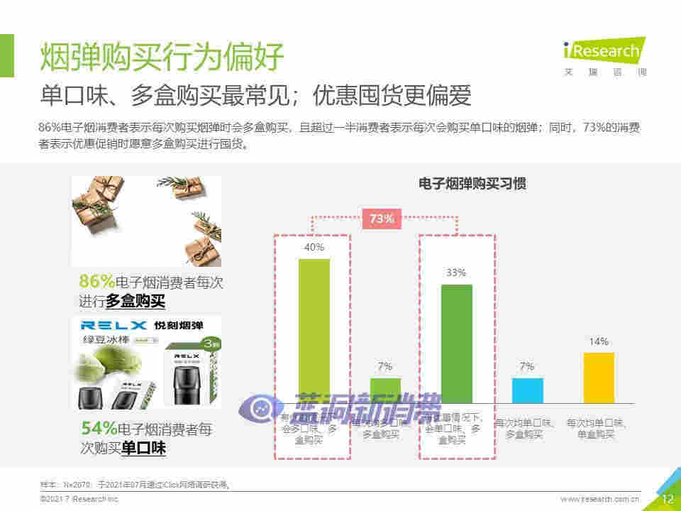 艾瑞咨詢：2021年中國換彈式電子煙用戶洞察報告 