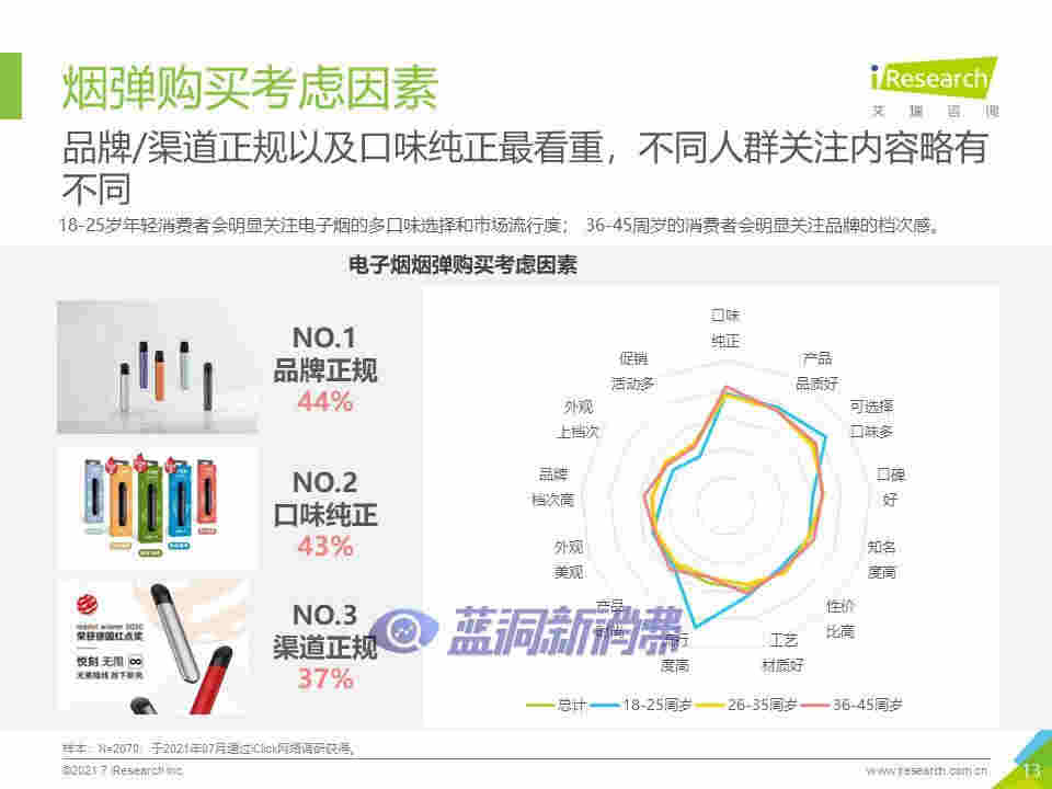 艾瑞咨詢：2021年中國換彈式電子煙用戶洞察報告 