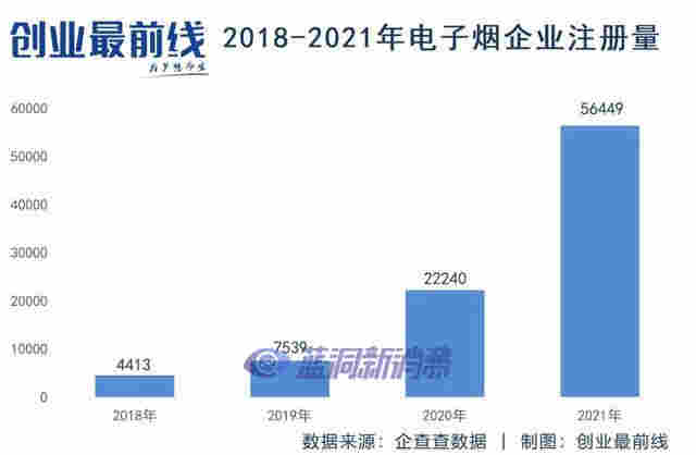電子煙實體店鏖戰：品牌怒關百店，假貨飛出小作坊 