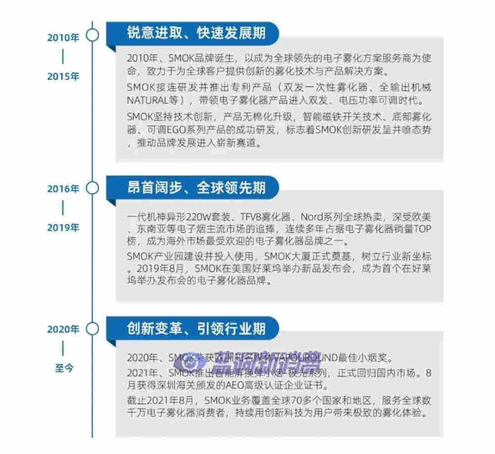 SMOK發布國內首個開店政策：單店最高補貼25.3萬元，最快10天落地 