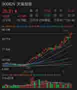 【格物】股價飛漲、拿下多品牌國代……天音以后會做集合店嗎？