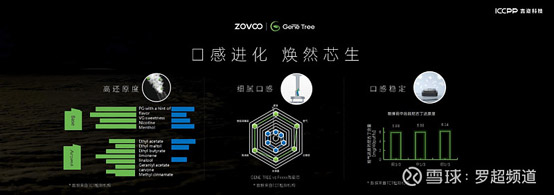 ZOVOO造霧主祭出納米微晶陶瓷芯，將如何撼動電子霧化器行業格局？ 