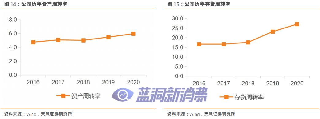 愛施德研報：解密全渠道銷售服務商，電子煙打開新增長 