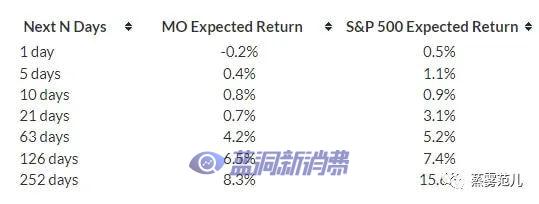 在FDA打擊電子煙的過程中，奧馳亞股票表現如何 