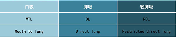 益爽ESUN MATE電子煙評測：龍騰鳳鳴，相得益彰