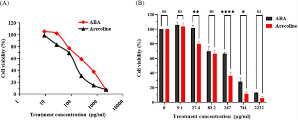 合元集團與水檳榔團隊聯合發表SCI論文，證實檳榔堿鹽霧化吸入安全性