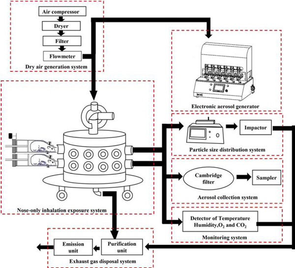 合元集團與水檳榔團隊聯合發表SCI論文，證實檳榔堿鹽霧化吸入安全性