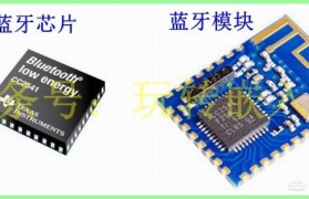 電子霧化器芯片，霧化器專用芯片