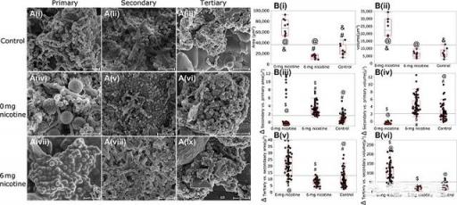 電子煙有害健康么？電子煙普通煙哪個更有害健康