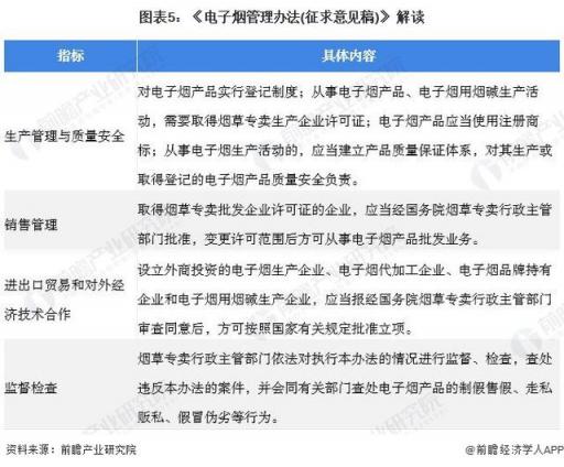 電子煙外發企業  沙井電子煙外發
