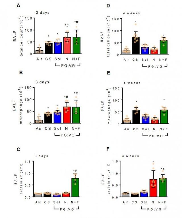 電子煙 油 肺(電子煙不過肺有危害嗎)