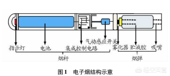 孕婦能聞電子煙嗎？？聞電子煙對孕婦有影響嗎