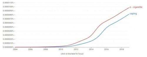 電子煙套鏈，電子煙有必要戴套嗎