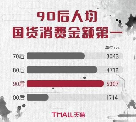 淘寶電子煙銷售占幾成(淘寶銷售電子資料 獲刑)